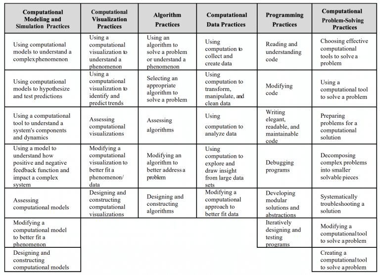 Ideas From The CTE-STEM Conference On Including Computational Thinking In Math Classrooms In Singapore TigerCampus Singapore